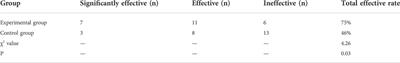 Clinical efficacy of Bupleurum inula flower soup for immune damage intervention in Hashimoto’s thyroiditis: A placebo-controlled randomized trial